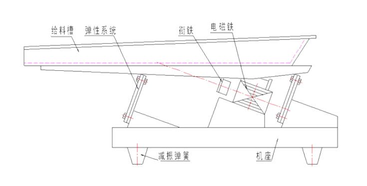 GZV微型電磁振動(dòng)給料機(jī)結(jié)構(gòu)簡(jiǎn)圖-河南振江機(jī)械